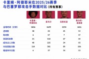 36.65km/h德甲飞翼空降巴萨！看似抢亚马尔饭碗，实则是金球助攻